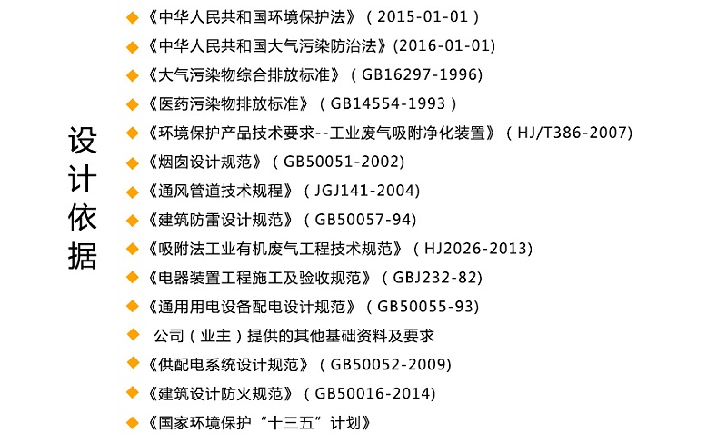 醫藥設計依據